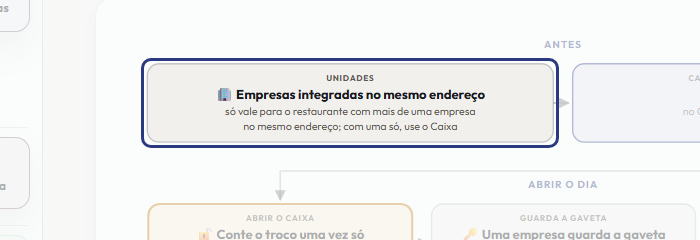 A tela do +Freela com o ponto de que o passo 2 fala em destaque