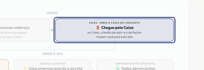 A tela do +Freela com o ponto de que o passo 3 fala em destaque