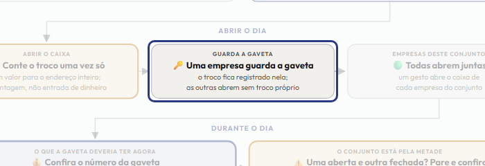 A tela do +Freela com o ponto de que o passo 5 fala em destaque