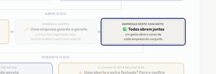 A tela do +Freela com o ponto de que o passo 6 fala em destaque