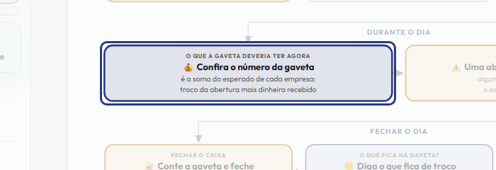 A tela do +Freela com o ponto de que o passo 7 fala em destaque