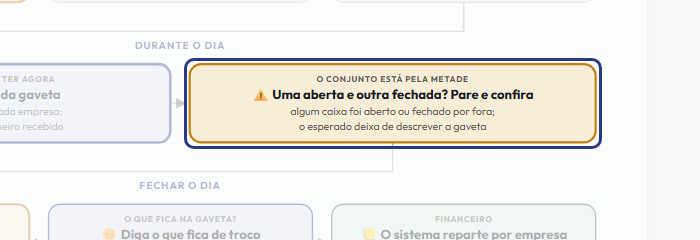 A tela do +Freela com o ponto de que o passo 8 fala em destaque