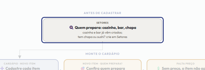 A tela do +Freela com o ponto de que o passo 2 fala em destaque