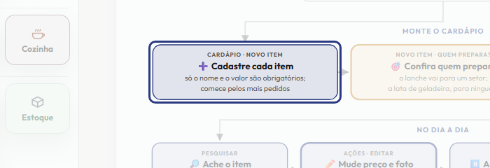 A tela do +Freela com o ponto de que o passo 3 fala em destaque