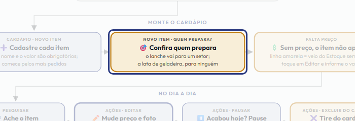 A tela do +Freela com o ponto de que o passo 6 fala em destaque