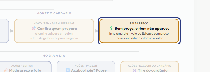 A tela do +Freela com o ponto de que o passo 7 fala em destaque