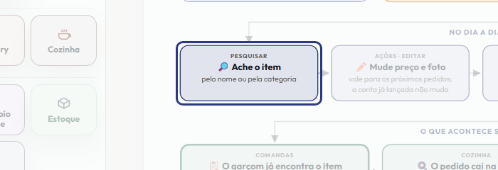 A tela do +Freela com o ponto de que o passo 8 fala em destaque