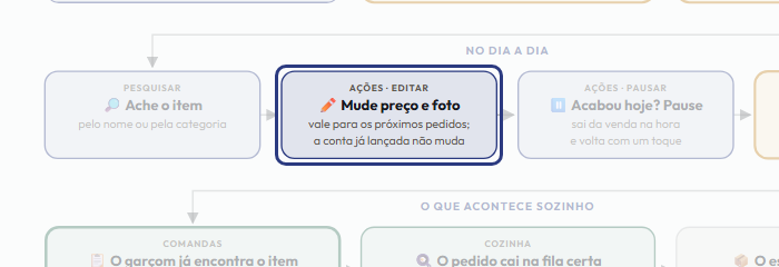 A tela do +Freela com o ponto de que o passo 9 fala em destaque