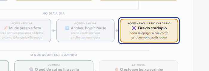A tela do +Freela com o ponto de que o passo 11 fala em destaque