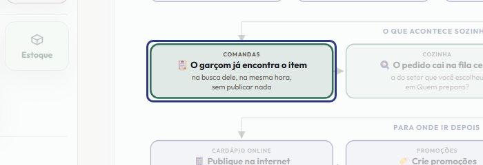 A tela do +Freela com o ponto de que o passo 12 fala em destaque
