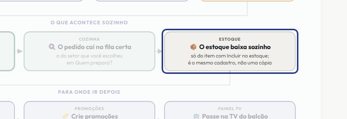 A tela do +Freela com o ponto de que o passo 14 fala em destaque