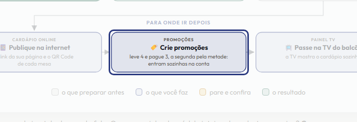 A tela do +Freela com o ponto de que o passo 16 fala em destaque