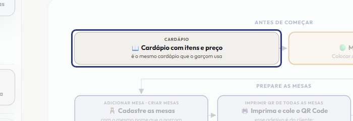 A tela do +Freela com o ponto de que o passo 2 fala em destaque