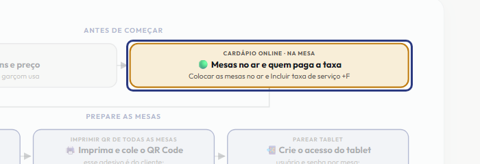 A tela do +Freela com o ponto de que o passo 3 fala em destaque