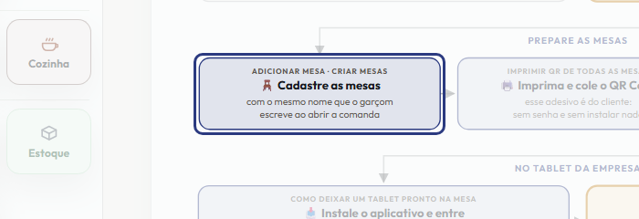 A tela do +Freela com o ponto de que o passo 4 fala em destaque