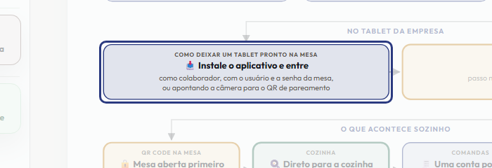 A tela do +Freela com o ponto de que o passo 7 fala em destaque