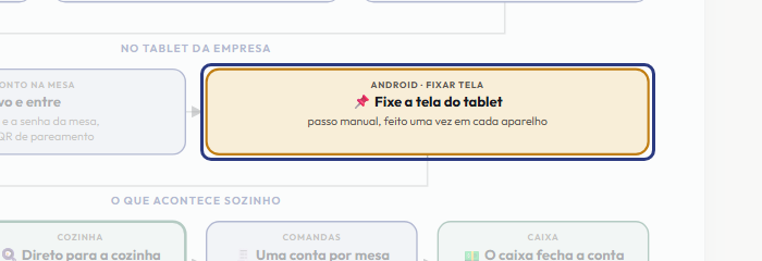 A tela do +Freela com o ponto de que o passo 8 fala em destaque