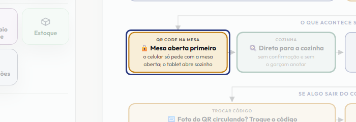 A tela do +Freela com o ponto de que o passo 9 fala em destaque