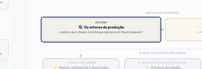 A tela do +Freela com o ponto de que o passo 2 fala em destaque