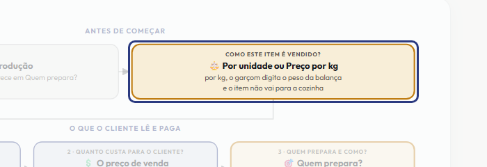 A tela do +Freela com o ponto de que o passo 3 fala em destaque