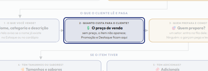 A tela do +Freela com o ponto de que o passo 5 fala em destaque