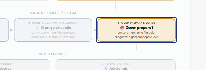 A tela do +Freela com o ponto de que o passo 6 fala em destaque