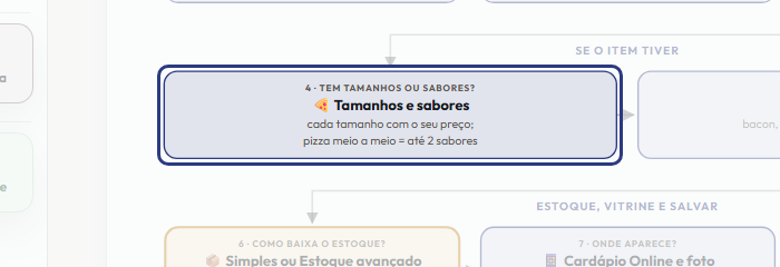 A tela do +Freela com o ponto de que o passo 7 fala em destaque