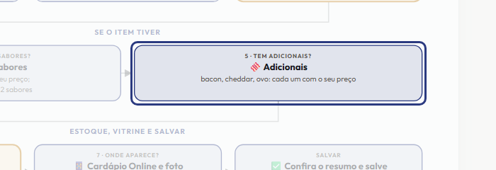 A tela do +Freela com o ponto de que o passo 8 fala em destaque