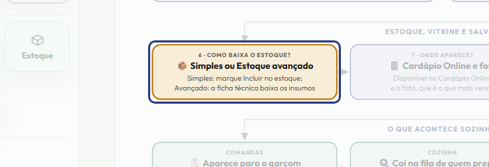 A tela do +Freela com o ponto de que o passo 9 fala em destaque