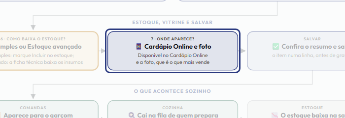 A tela do +Freela com o ponto de que o passo 10 fala em destaque