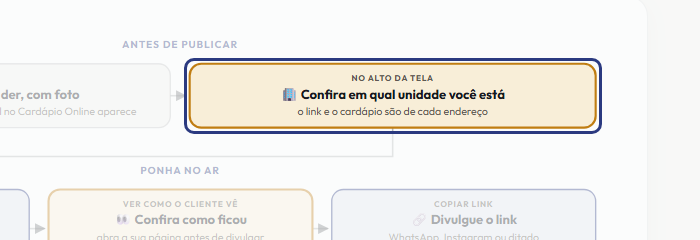 A tela do +Freela com o ponto de que o passo 3 fala em destaque