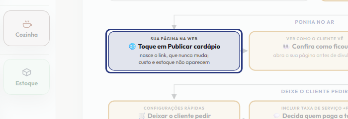 A tela do +Freela com o ponto de que o passo 4 fala em destaque