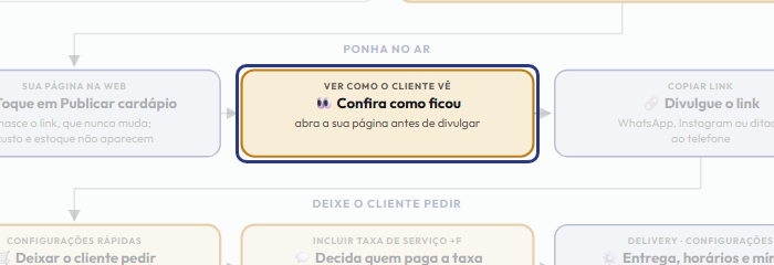 A tela do +Freela com o ponto de que o passo 5 fala em destaque
