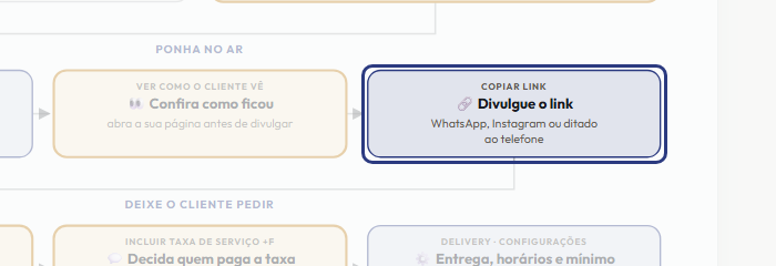 A tela do +Freela com o ponto de que o passo 6 fala em destaque