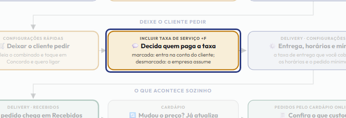 A tela do +Freela com o ponto de que o passo 8 fala em destaque
