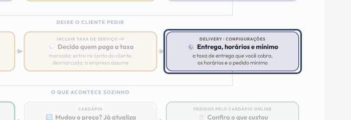 A tela do +Freela com o ponto de que o passo 9 fala em destaque