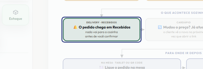 A tela do +Freela com o ponto de que o passo 10 fala em destaque