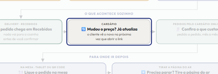 A tela do +Freela com o ponto de que o passo 11 fala em destaque