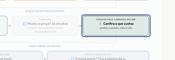 A tela do +Freela com o ponto de que o passo 12 fala em destaque