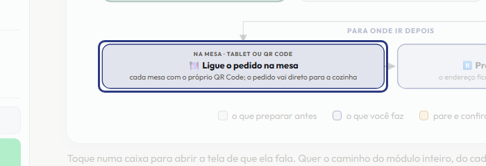 A tela do +Freela com o ponto de que o passo 13 fala em destaque