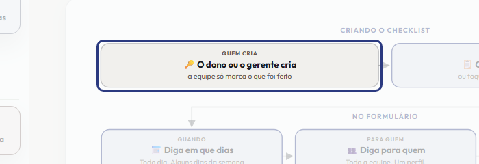 A tela do +Freela com o ponto de que o passo 2 fala em destaque