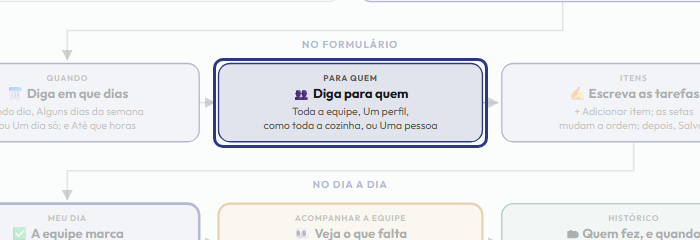 A tela do +Freela com o ponto de que o passo 5 fala em destaque