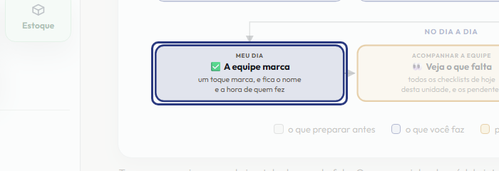A tela do +Freela com o ponto de que o passo 7 fala em destaque