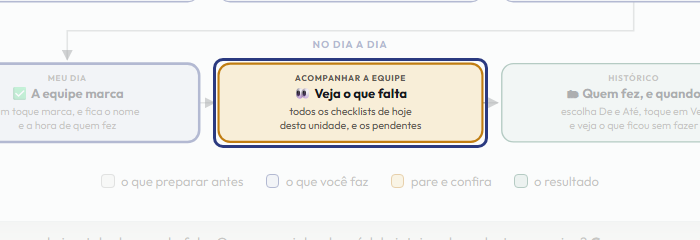 A tela do +Freela com o ponto de que o passo 8 fala em destaque