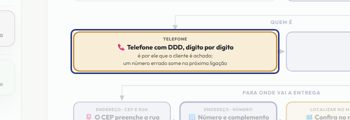 A tela do +Freela com o ponto de que o passo 4 fala em destaque
