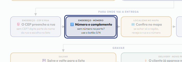 A tela do +Freela com o ponto de que o passo 7 fala em destaque