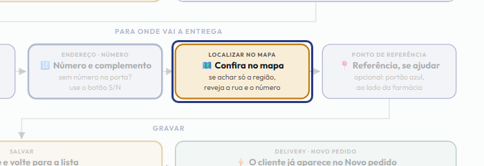 A tela do +Freela com o ponto de que o passo 8 fala em destaque
