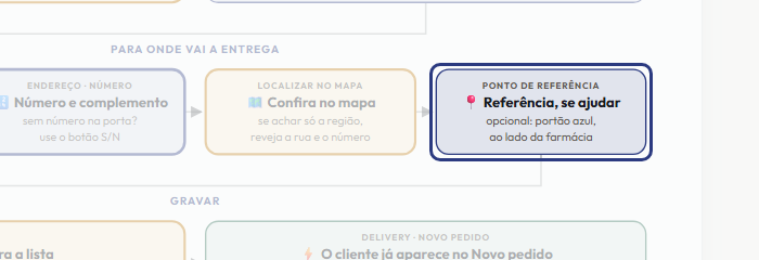 A tela do +Freela com o ponto de que o passo 9 fala em destaque