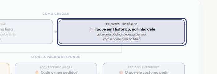 A tela do +Freela com o ponto de que o passo 3 fala em destaque