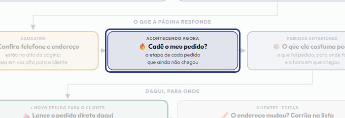 A tela do +Freela com o ponto de que o passo 5 fala em destaque